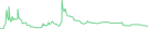 Sparkline Img