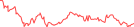 Sparkline Img