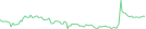 Sparkline Img