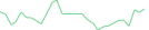 Sparkline Img