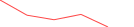 Sparkline Img