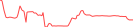 Sparkline Img