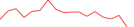 Sparkline Img