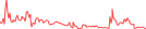 Sparkline Img