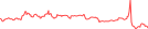 Sparkline Img