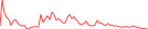 Sparkline Img