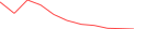 Sparkline Img