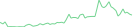 Sparkline Img