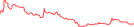 Sparkline Img