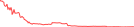 Sparkline Img