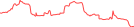 Sparkline Img