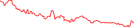 Sparkline Img