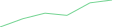 Sparkline Img