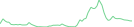 Sparkline Img