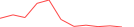 Sparkline Img