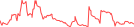 Sparkline Img