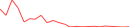 Sparkline Img