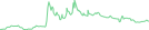 Sparkline Img