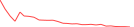 Sparkline Img