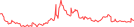 Sparkline Img