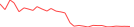 Sparkline Img