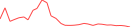 Sparkline Img