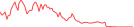 Sparkline Img