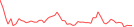 Sparkline Img
