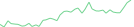 Sparkline Img