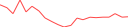 Sparkline Img