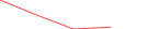 Sparkline Img