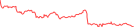 Sparkline Img