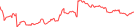 Sparkline Img