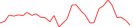 Sparkline Img