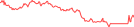 Sparkline Img