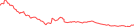 Sparkline Img