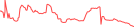 Sparkline Img