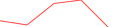 Sparkline Img