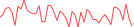 Sparkline Img