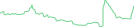 Sparkline Img