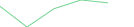 Sparkline Img