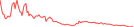 Sparkline Img