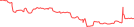 Sparkline Img