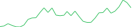 Sparkline Img