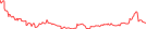 Sparkline Img
