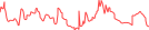 Sparkline Img