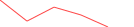 Sparkline Img