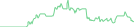 Sparkline Img