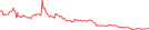 Sparkline Img