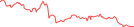 Sparkline Img